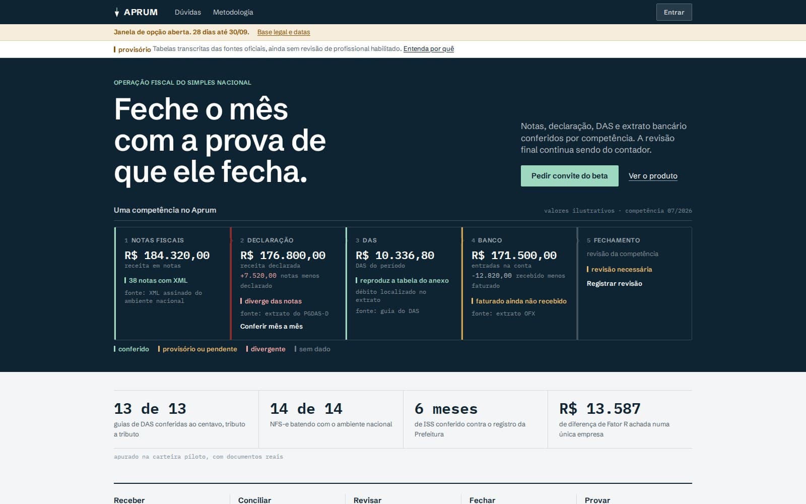 Página pública atual do Aprum mostrando a conciliação de notas, declaração, DAS, banco e fechamento por competência.